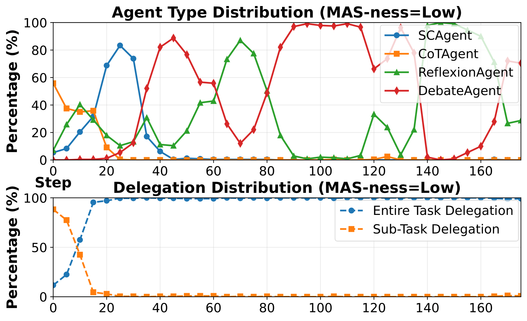 AIME24 (low) results