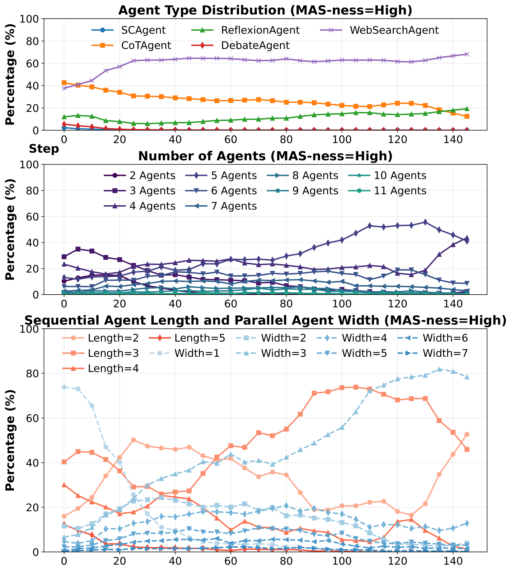 BrowseComp++ (high) results