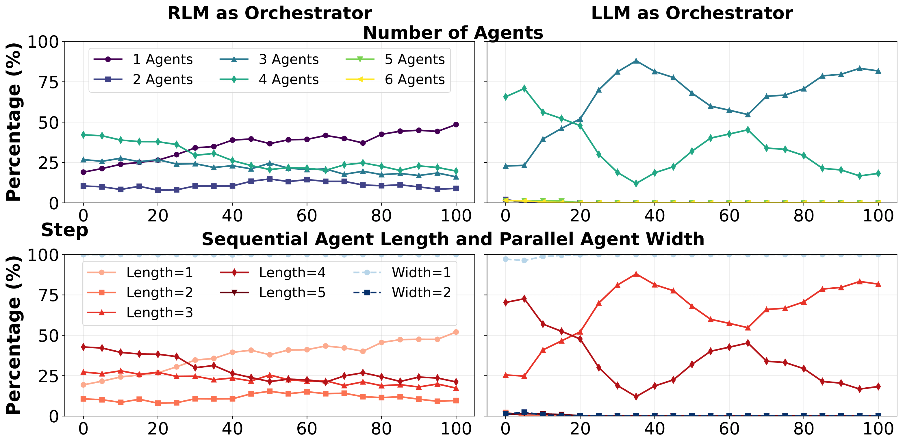 Model size and depth analysis