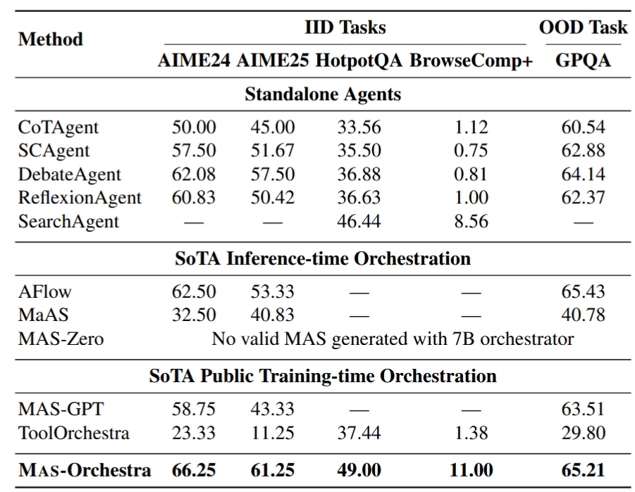 MAS-R1 main results table
