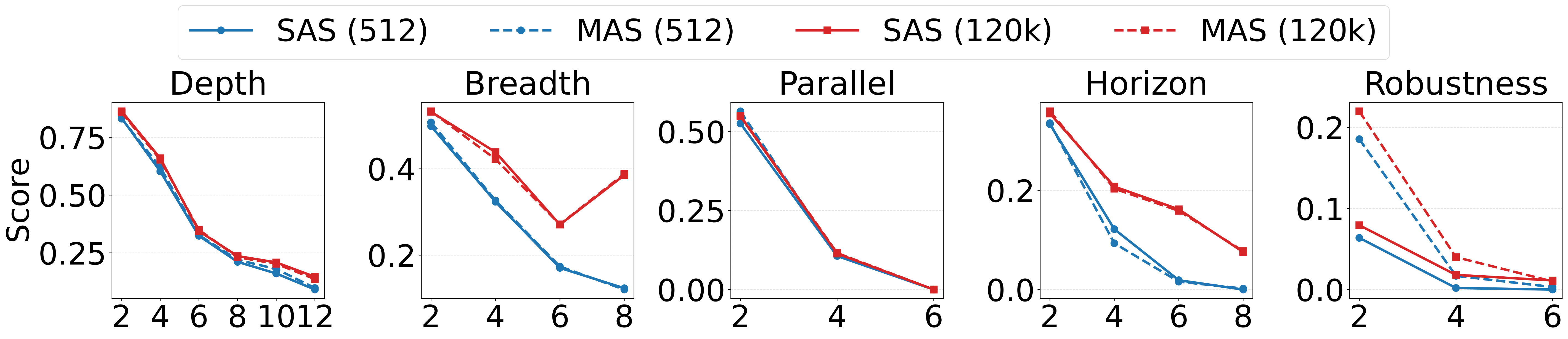 Maximum length analysis