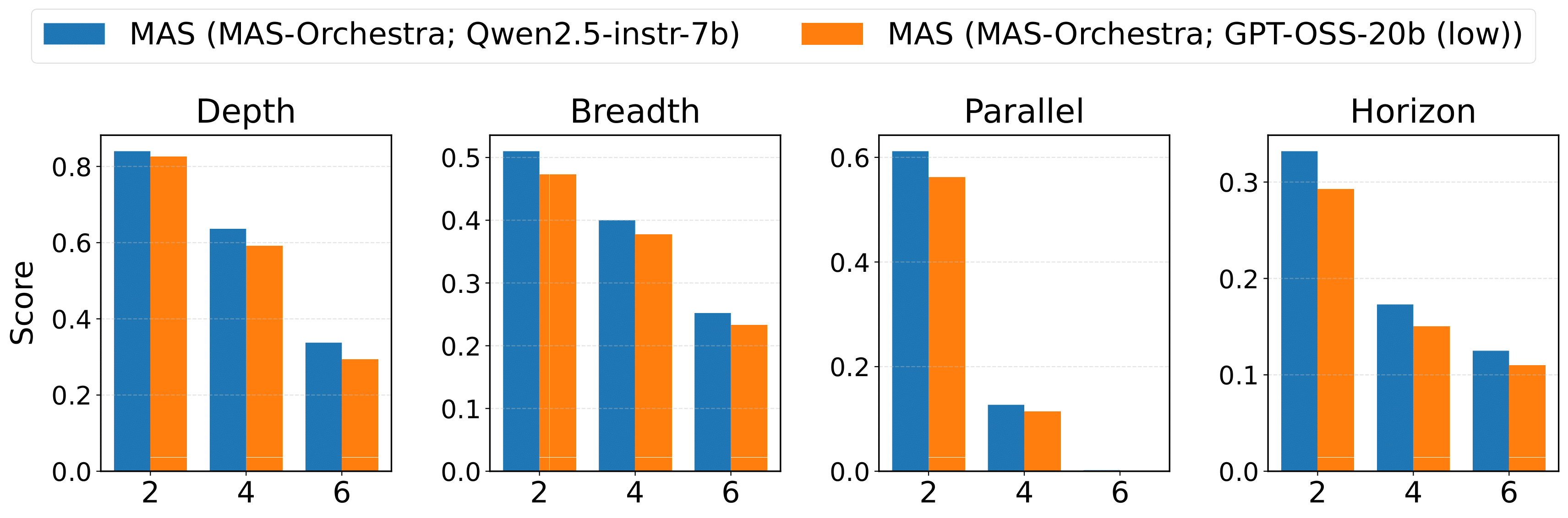 Meta ILM vs RLM comparison