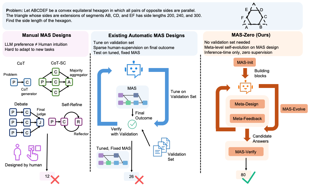 Contrast with existing work